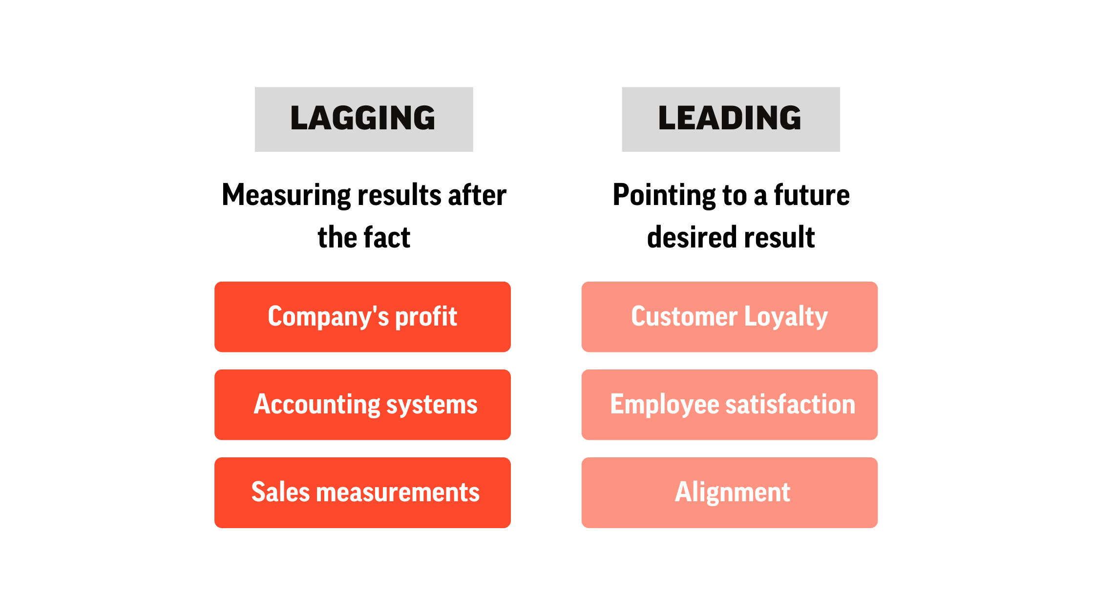 leading-vs-lagging-metrics-kpis-youtube